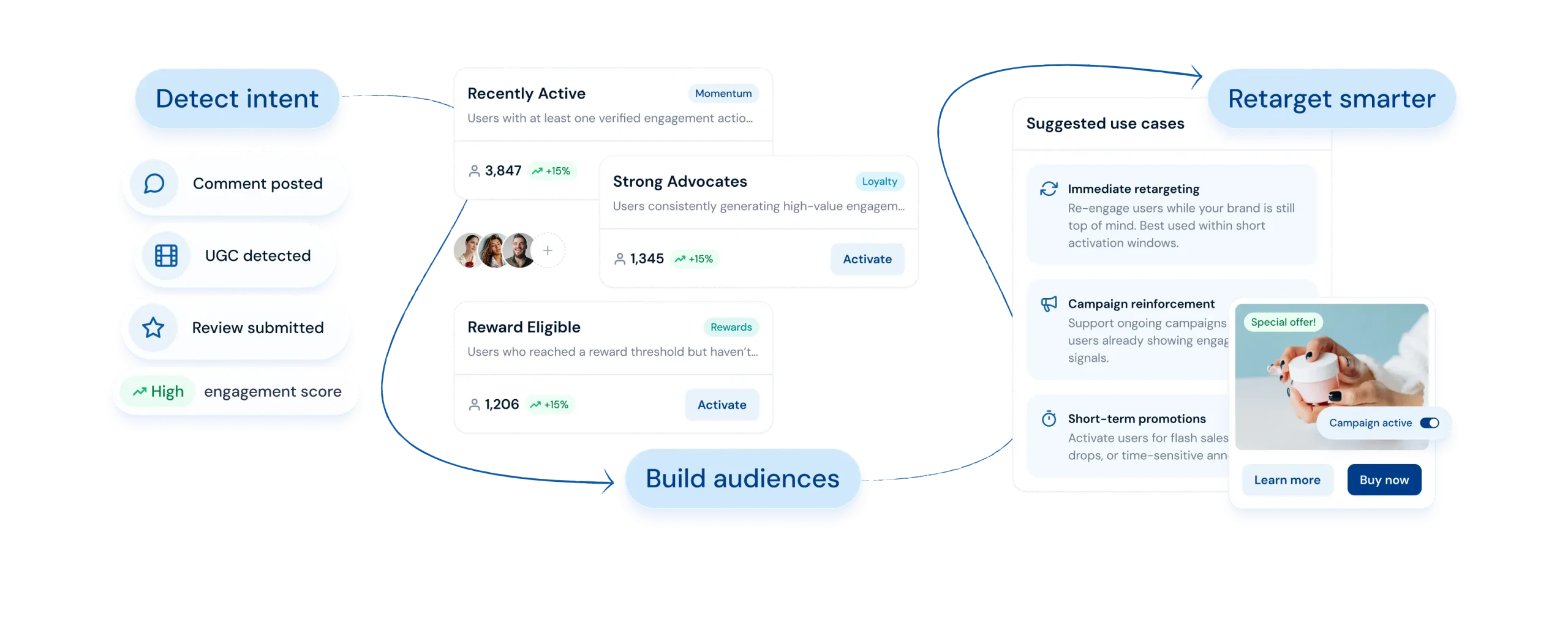 Turn Engagement Into <span>Audiences Ready for Activation</span> — photo 165