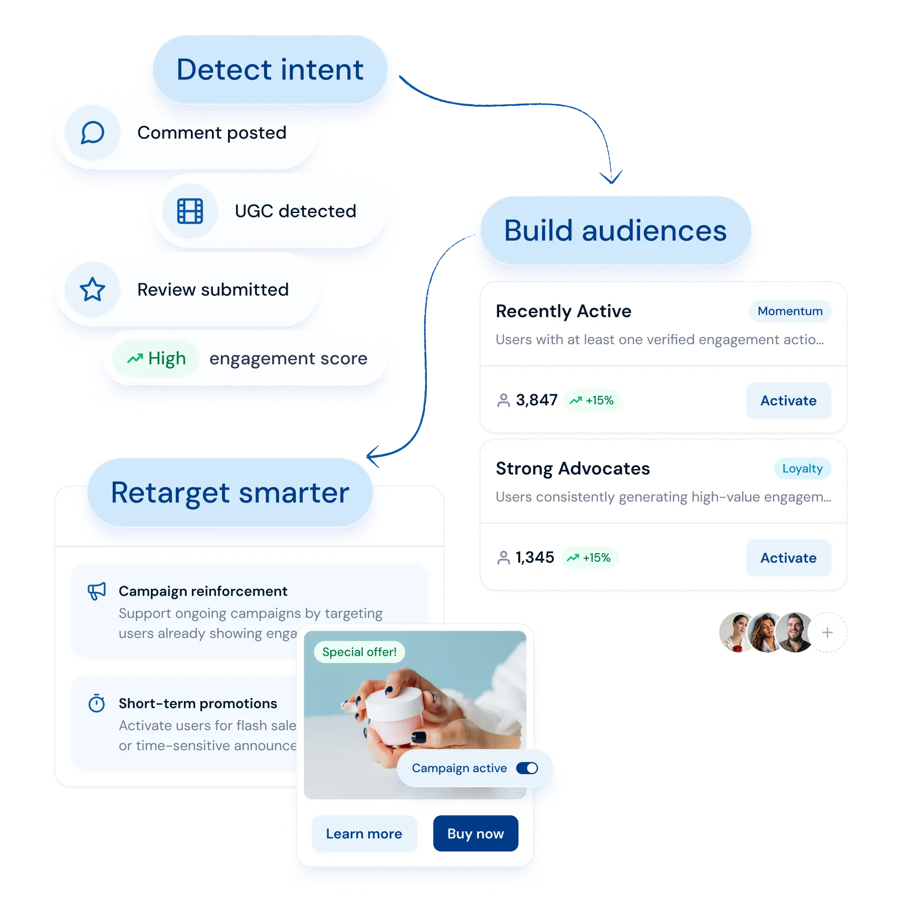 Turn Engagement Into <span>Audiences Ready for Activation</span> — photo 180