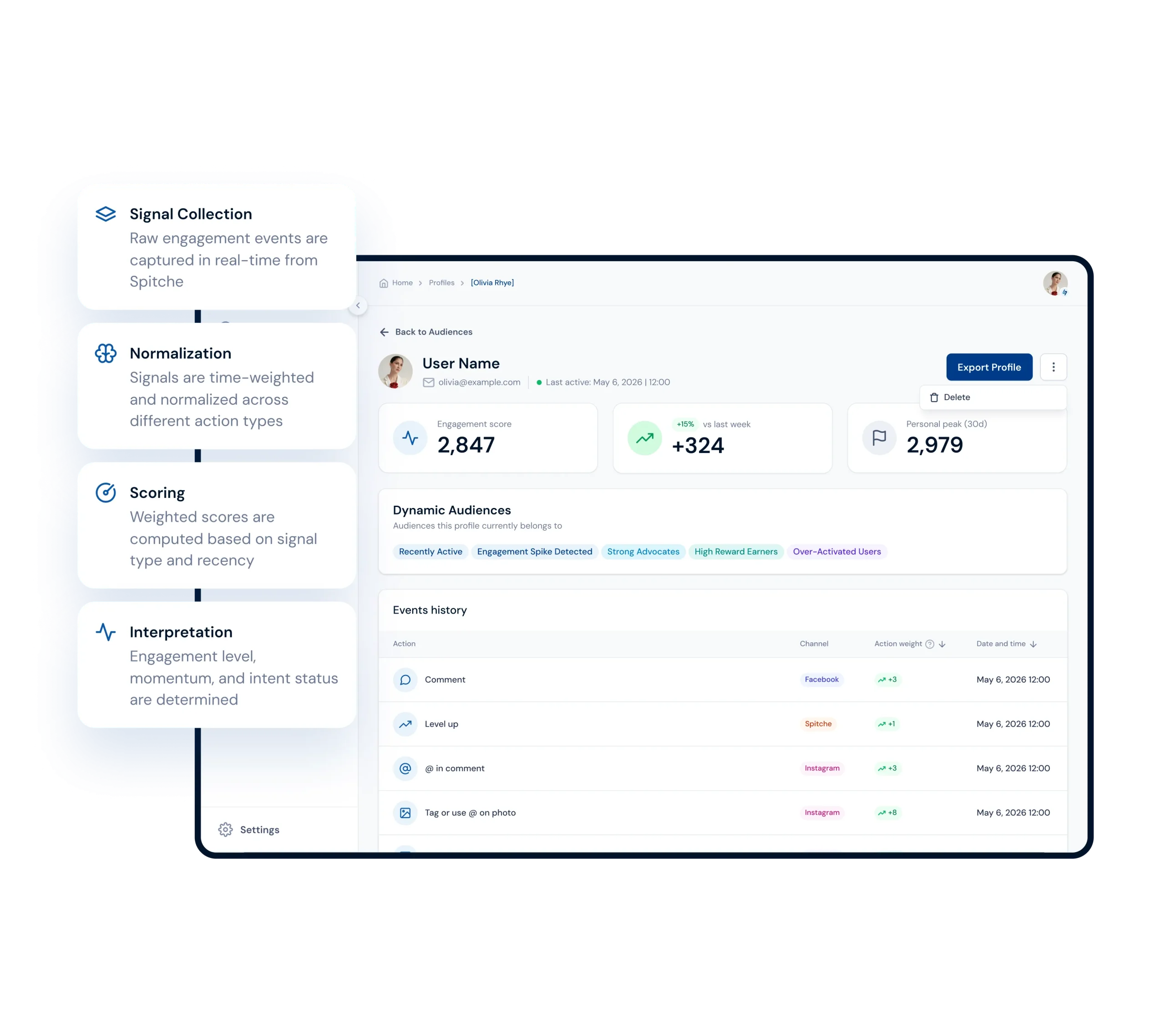 An Audience & Activation Layer for Engagement-Driven Marketing — photo 171